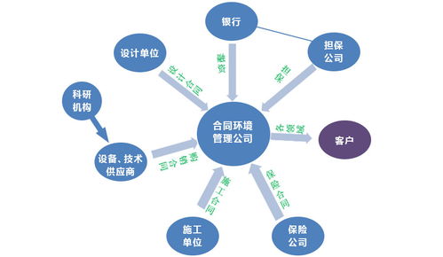 綠色新引擎 十四五規(guī)劃下環(huán)保產(chǎn)業(yè)的技術(shù)趨勢與新興機(jī)遇